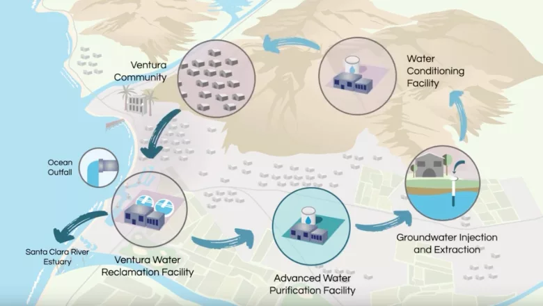 Ventura_California_Water_ENRweb.jpg
