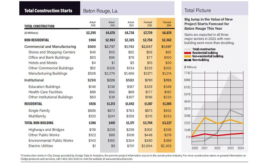 City Scoop Baton Rouge May 2023