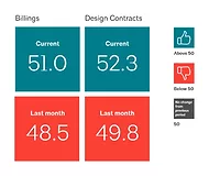 Architecture Billings Index for May 2023 Architecture Billings Index for May 2023