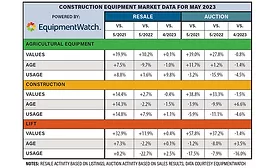Equipment Watch