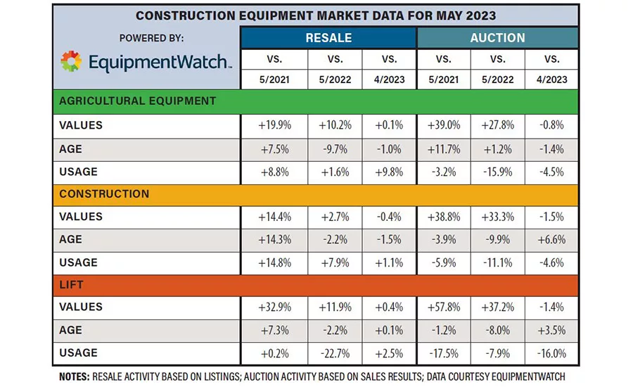 Equipment Watch
