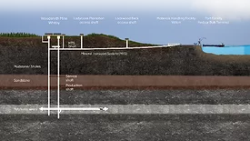 Woodsmith_Mine_ENRweb.png