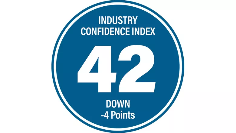 confidence index