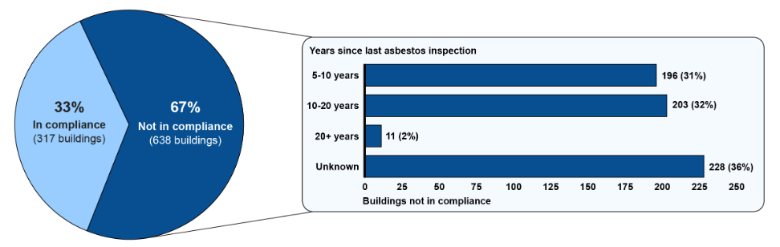 GSA_asbestos_inspections.jpg