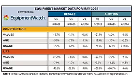 Equipment Watch