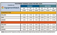 Equipment Watch