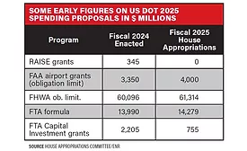 Appropriations 