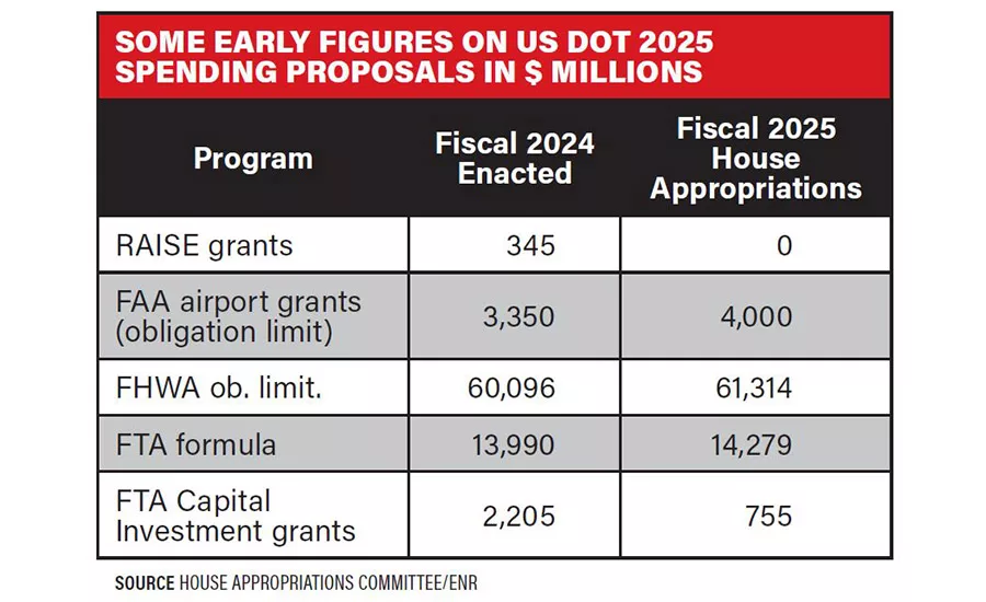 Appropriations