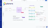 Screenshot of the Planera Interface, including a flowchart and a vertical menu bar in purple