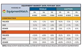 Equipment Watch