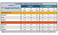 Equipment Watch