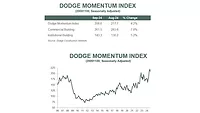 DodgeMomentumOct24.jpg DodgeMomentumOct24.jpg