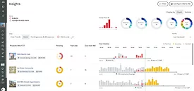 Join Insights