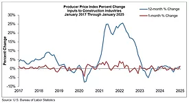 PPI_Graph_2.13.25.jpg