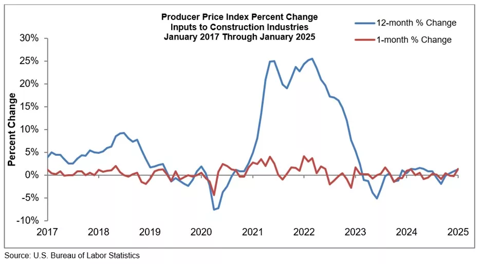 PPI_Graph_2.13.25.jpg