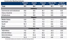 CBI_Table_3.6.25.jpg