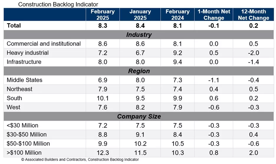 CBI_Table_3.6.25.jpg