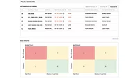 ConstructivIQ’s project dashboard