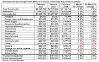 Spending_Table_4.1.25.jpg Spending_Table_4.1.25.jpg