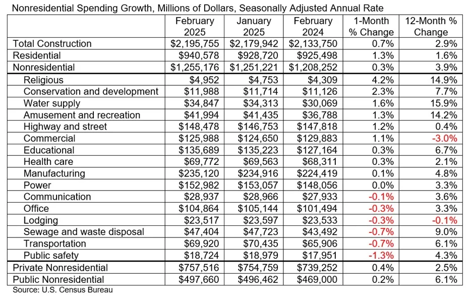 Spending_Table_4.1.25.jpg