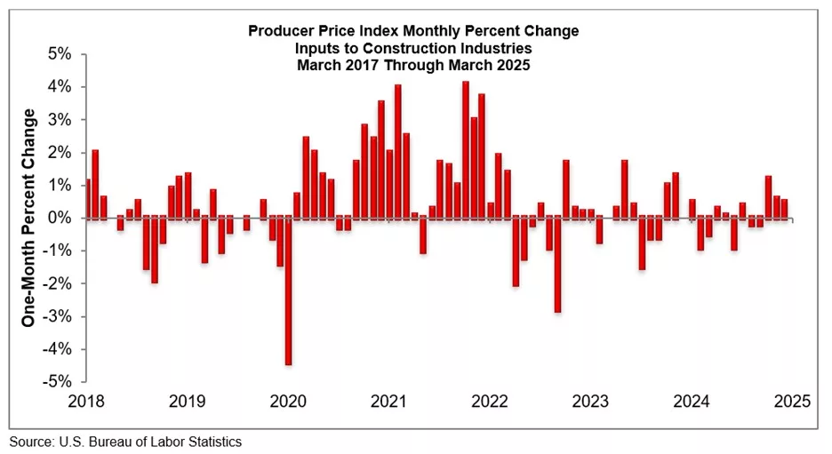 PPI_Graph_4.11.25_alt.jpg