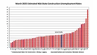 March 2025 State Construction Unemployment Rates.jpg March 2025 State Construction Unemployment Rates.jpg