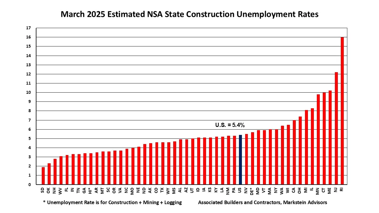 March 2025 State Construction Unemployment Rates.jpg