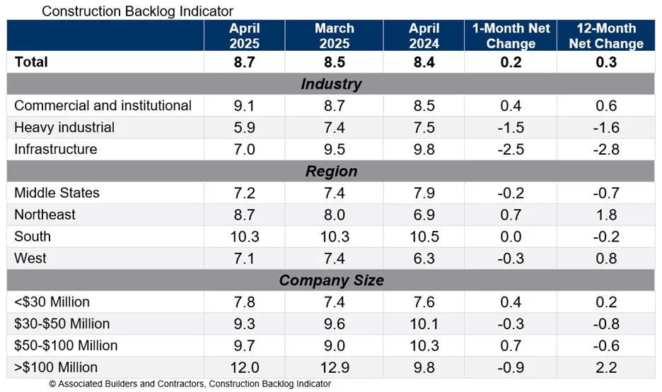 CBI_Table_5.7.25.jpg