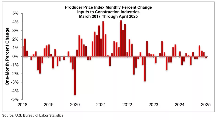 PPI_Graph_5.15.25_alt_V2.jpg