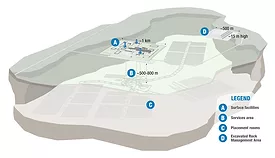 NWMO Deep Geological Repository.jpg