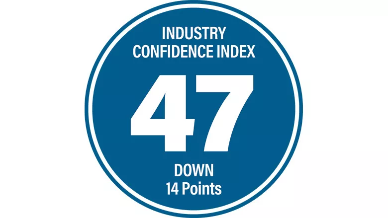 confidence index