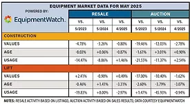 Equipment Watch