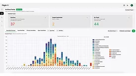 Kaya AI’s all-in-one dashboard