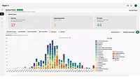 Kaya AI’s all-in-one dashboard