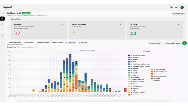 Kaya AI’s all-in-one dashboard