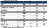 CBI_Table_7.9.25.jpg table