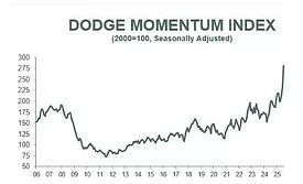 DMI