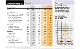 City Scoop Cheyenne August 2025 