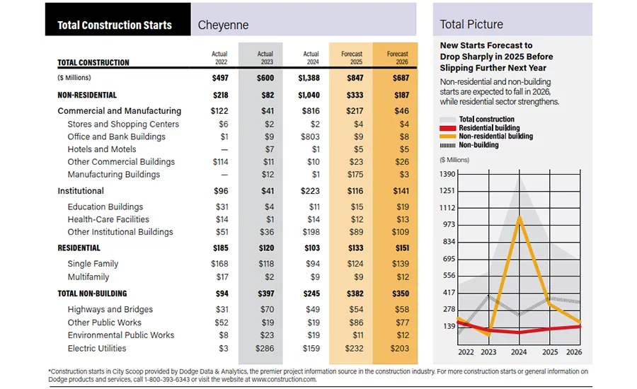 City Scoop Cheyenne August 2025 