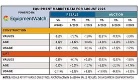 Equipment Watch