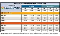 Equipment Watch Equipment Watch