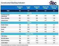 cbi