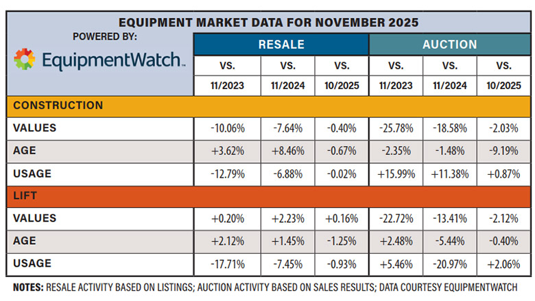 EquipmentWatch