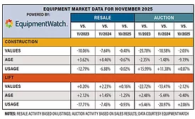 Equipment Watch 