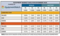 Equipment Watch 