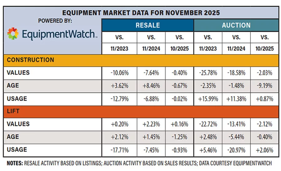 Equipment Watch 