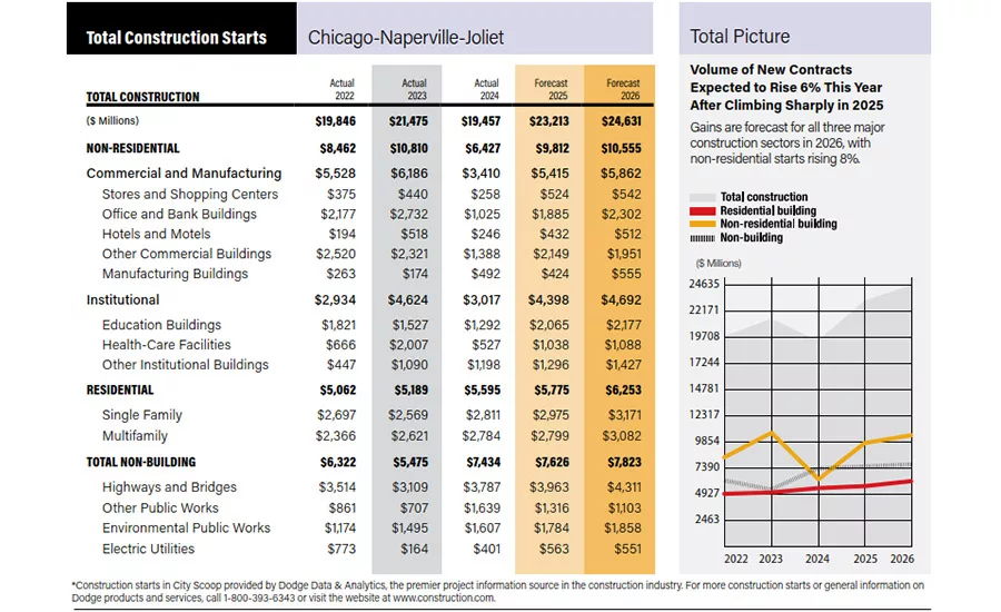 City Scoop Chicago Jan 2026