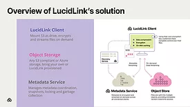 LucidLink streaming