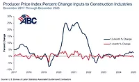 PPI_Graph_1.30.26.jpg graph