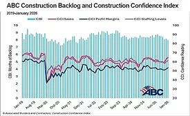 ABC graph Dec. 2025 